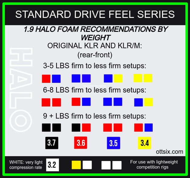 Team Ottsix Racing Halo 4.19 Series 1.9\" Crawler Foam (2) (Stan